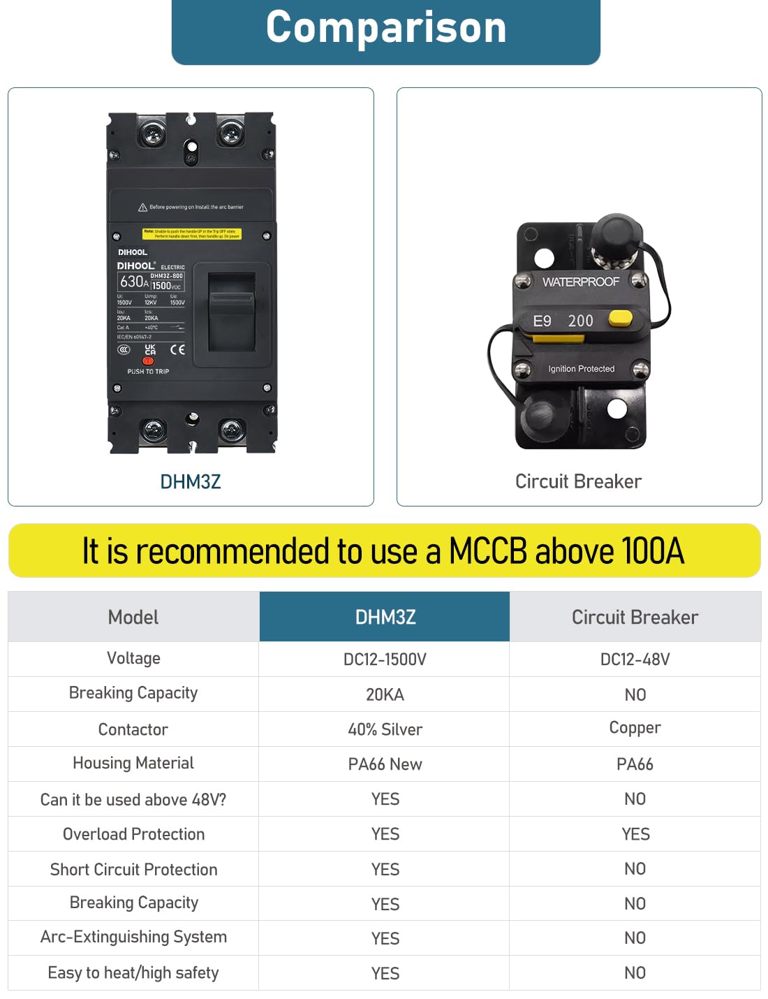 DIHOOL 630 Amp DC Circuit Breaker,2P 1500V 20kA,Heavy Duty Battery Disconnect Switch with Thermal Magnetic Trip for Solar System