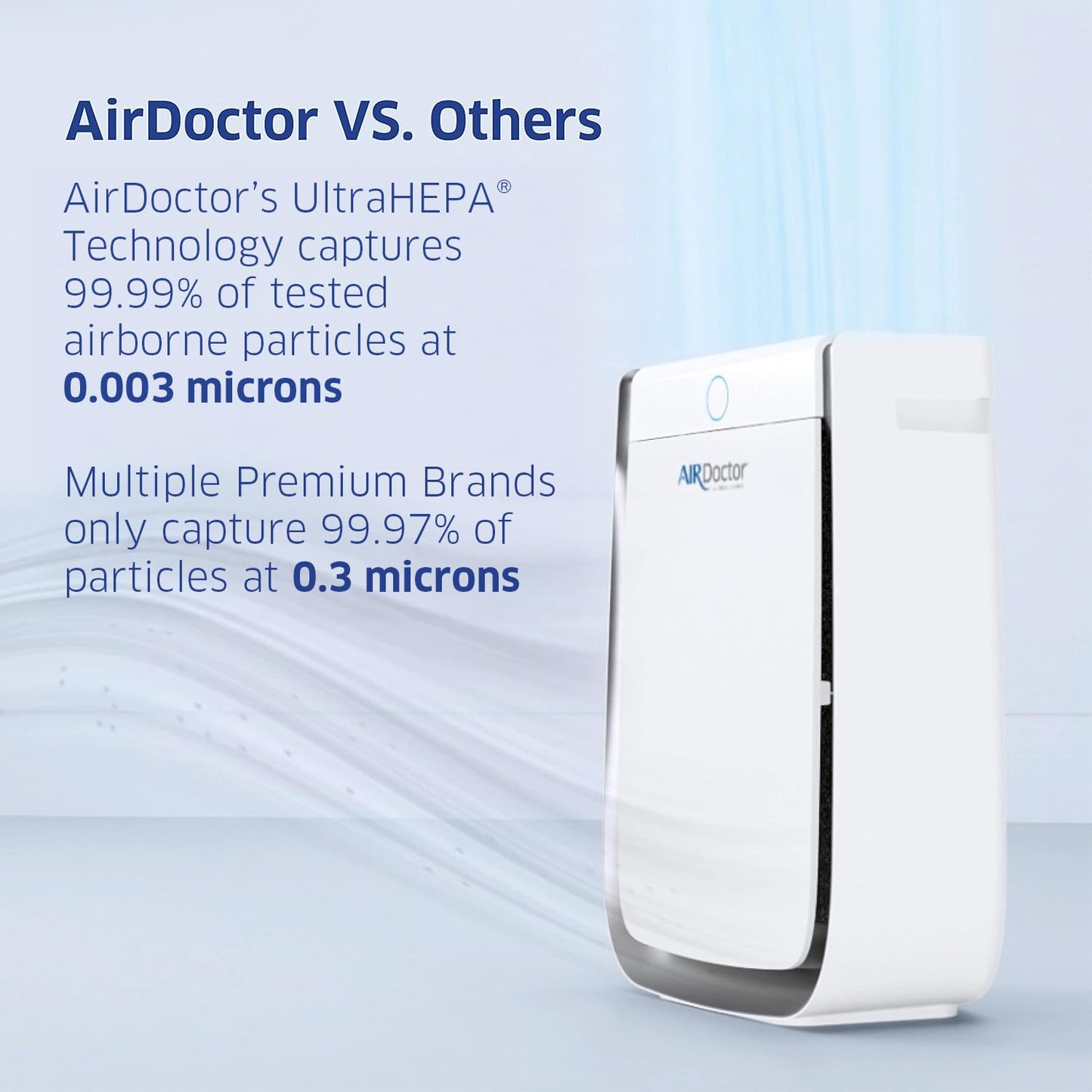 AIRDOCTOR AD3500 4-in-1 Air Purifier with AIRDOCTOR AD2000 4-in-1 Air Purifier