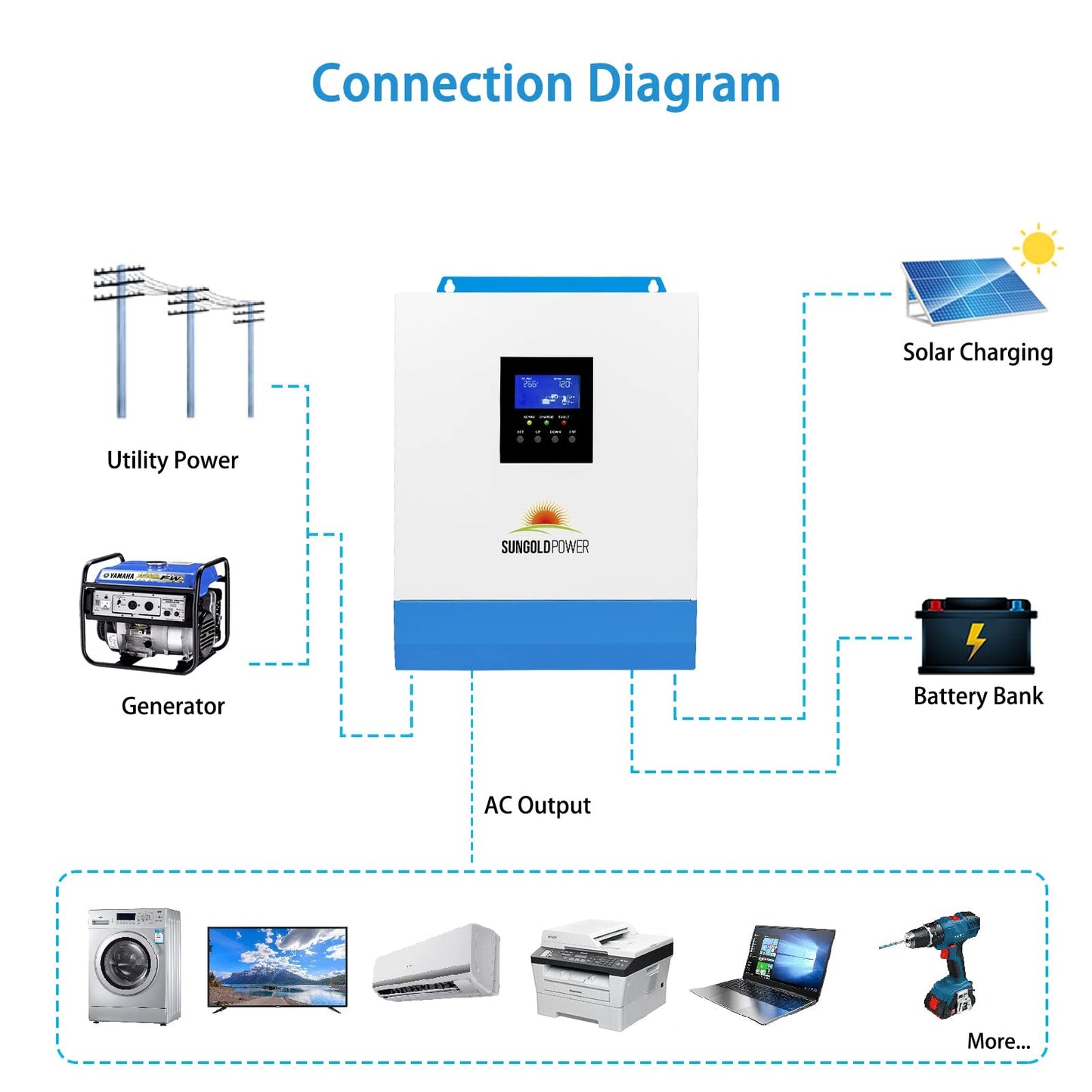 3000W DC 24V Pure Sine Wave Inverter with 80A MPPT Solar Charger (MPPT Voltage Range 120V-400Vdc), 40A AC Battery Charger, Solar Inverter Charger Manufactured by SunGoldPowerCo.,Ltd (Upgraded)