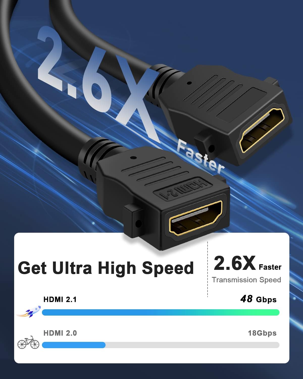 2.1 8K 8K@60Hz 4K@120Hz, 3D, 48 HDMI Wall Plate, ELECTOP HDMI Wall Outlet Pass Through with Low Voltage Metal Mounting