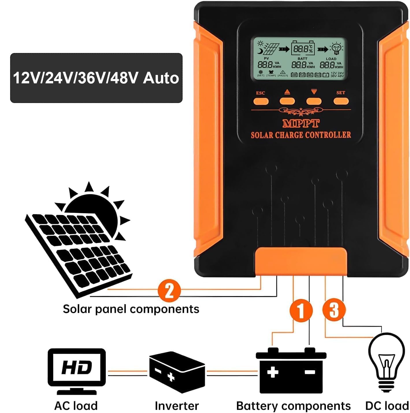 SolaMr Updated 60A 180V MPPT Solar Charge Controller 12V/24V/36V/48V, LCD Screen Solar Panel Controller for Gel Sealed Flooded and Lithium LiFePO4(CM60A)