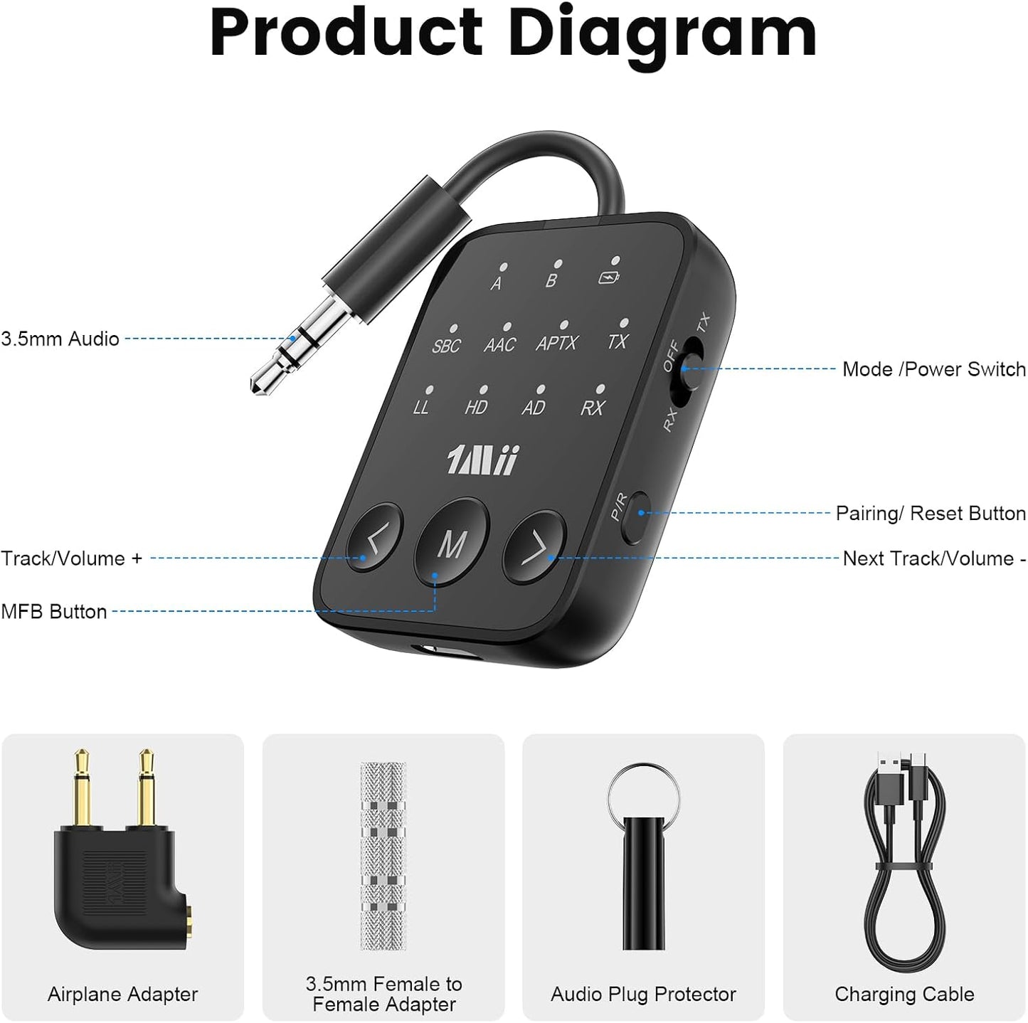 1Mii 5.3 2 3.5mm Airplane/TV/MP3 25H Bluetooth Transmitter Receiver, Dual Link for Headphones, aptX Adaptive/HD Low