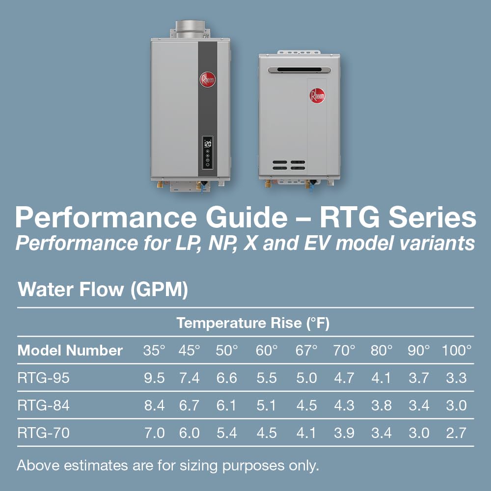 Rheem RTG-70XLN-3 High Efficiency Non-Condensing Outdoor Tankless Natural Gas Water Heater, 7.0 GPM, Gray