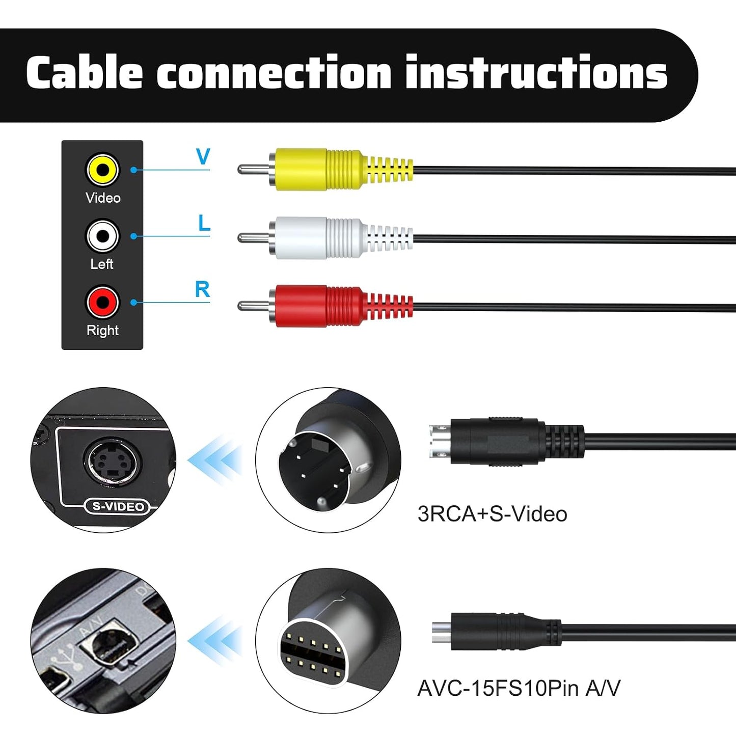 10-Pin VMC-15FS, DCR-HC28/38/48/52/62/96, HDR-CX7, HDR-FX7, DCR-SR200/SR200C Sqrmekoko to AV Audio S Video Cable