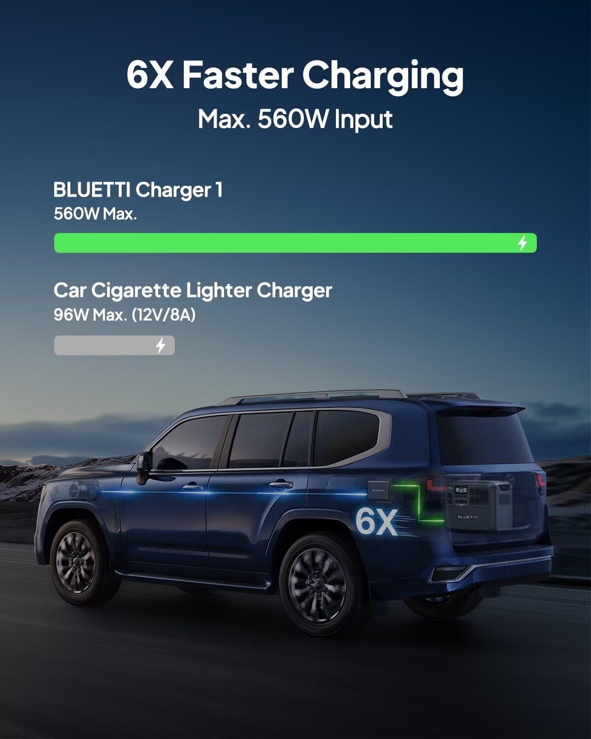 BLUETTI Charger 1, 560W Alternator Charger, Fast DC-DC Charging for Portable Power Stations, 6X Faster Than Car Cigarette Lighter, Compatible with 95% Solar Generator, Perfect for Road Trips, RVing