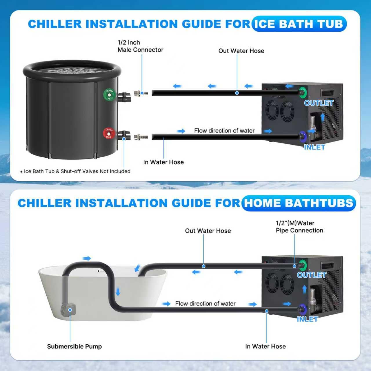 Ice Bath Water Chiller for Cold Plunge Tubs, 1/3HP Upgraded Cold Plunge Chiller with Built-in Pump & Filter, Submersible Pump, Insulated Hoses, Ideal for Cold Therapy Recovery Ice Bath Tubs 110V