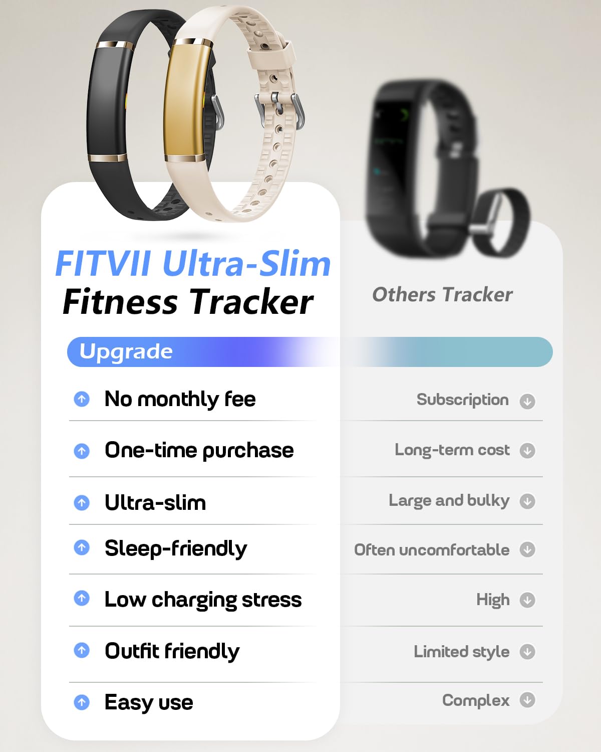FITVII Screenless Fitness Tracker for Women Men, Health and Fitness Wearable with 24/7 Heart Rate, Blood Pressure and HRV Sleep Monitor, Subscription Free Activity Tracker for Android & iPhone