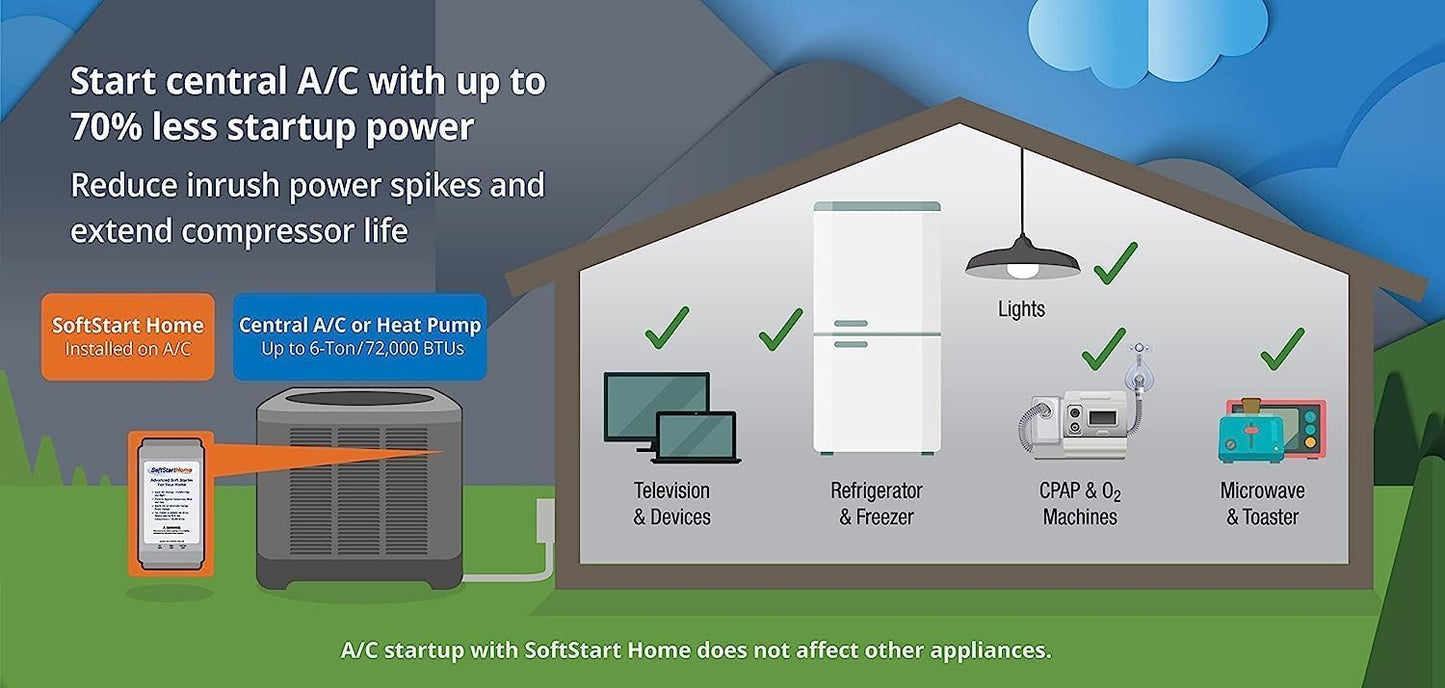 SoftStart Home – Soft Starter for Air Conditioners & Heat Pumps, Reduces Startup Power by 70%, Works with Generators, RVs & Solar, Extends Compressor Life–Up to 6 Tons (72,000 BTUs) 15 Minute Install