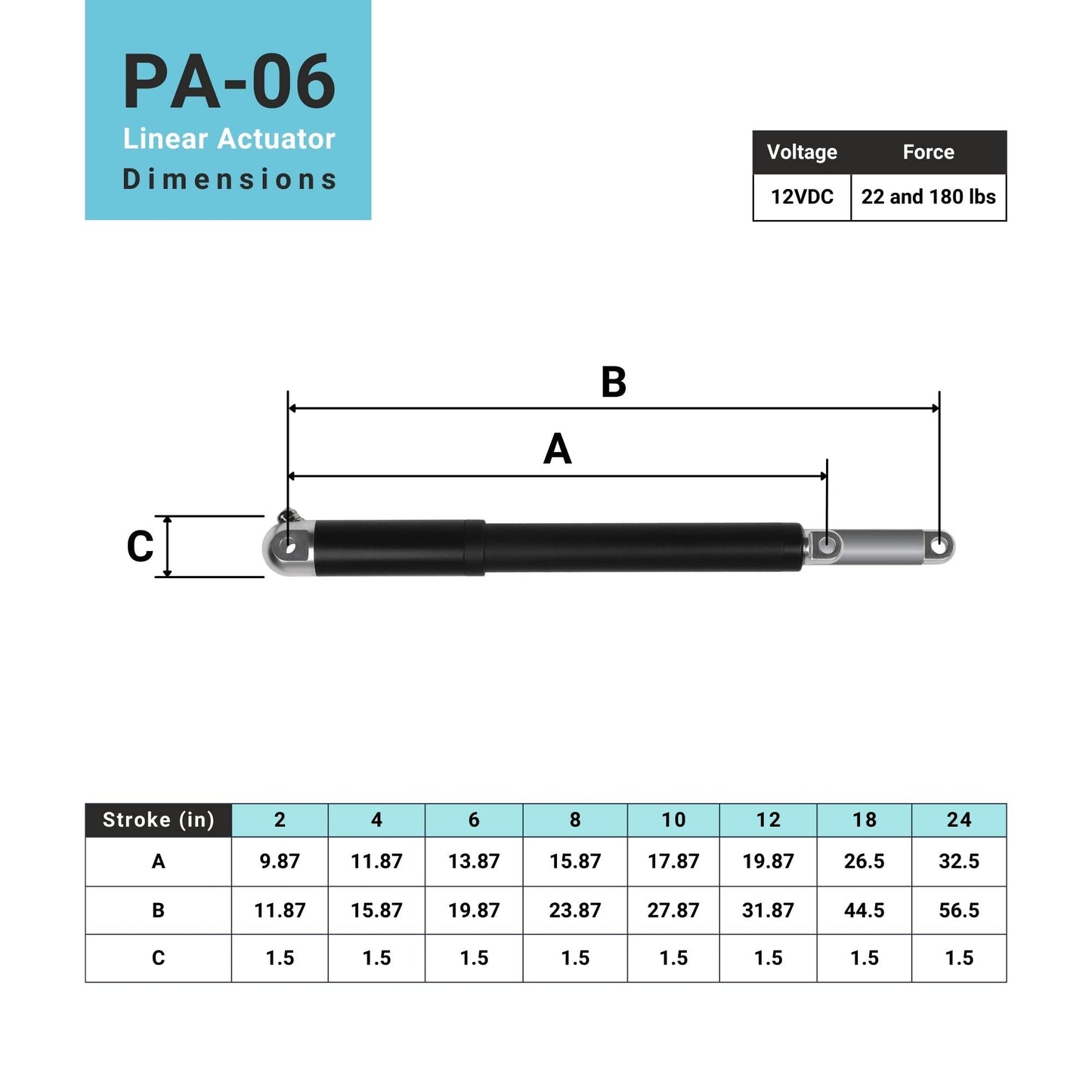 Progressive Automations 12V Linear Electric Actuator - 24 inches Stroke, 22 lbs Force, Waterproof IP67M Linear Actuator with Tubular Design for Outdoor, Marine, Agriculture, PA-06