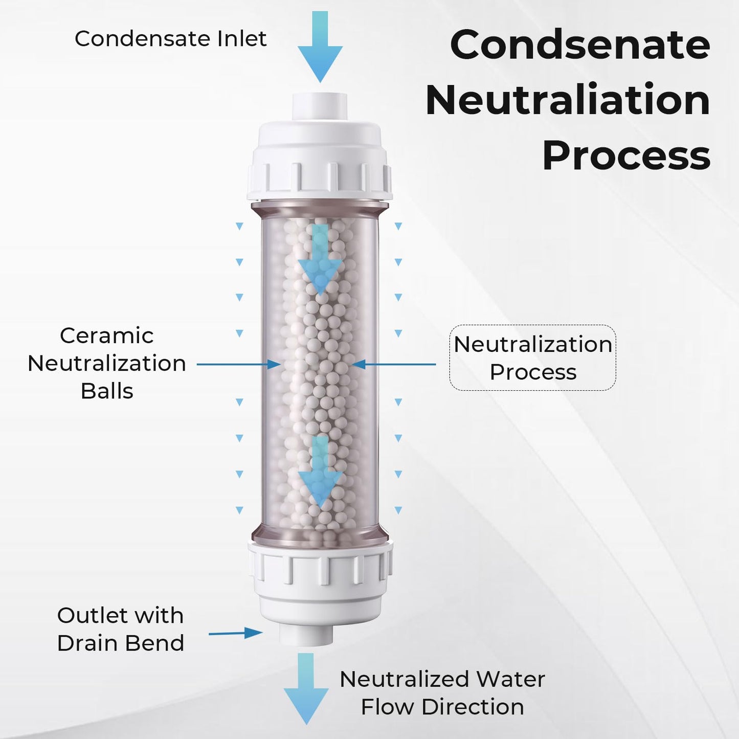 Lounsweer 2 Pcs Condensate Neutralizer Kit with 925g Ceramic Balls, Transparent Tube with Complete Fittings, Wall-Mount Clamps, PVC Tubing PTFE Tape, etc. for HVAC Furnace & Boiler Replaceable Media