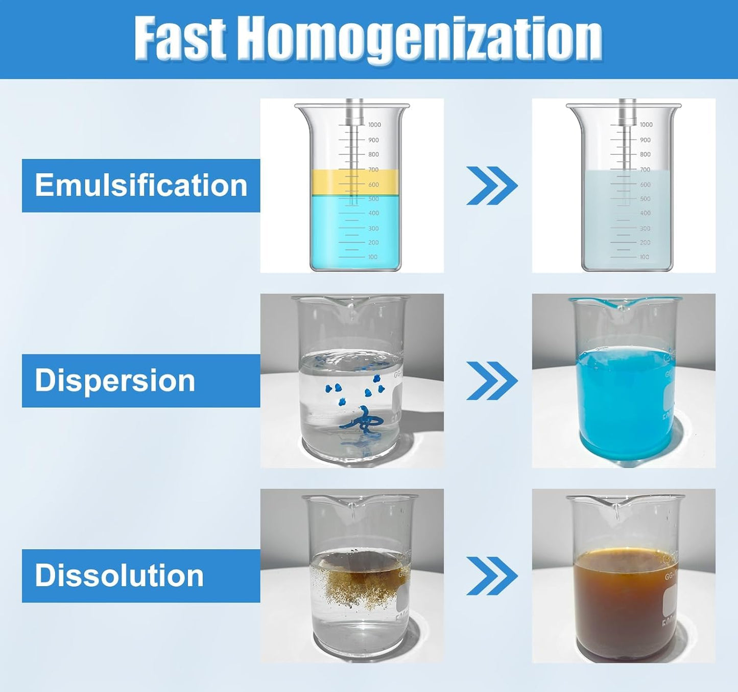 FOUR E'S SCIENTIFIC Lab Homogenizer 8000-30000rpm with Stand, High-Speed Handheld Homogenizer Emulsifier with a 10mm 316L Stainless Steel Probe 1mL-250mL