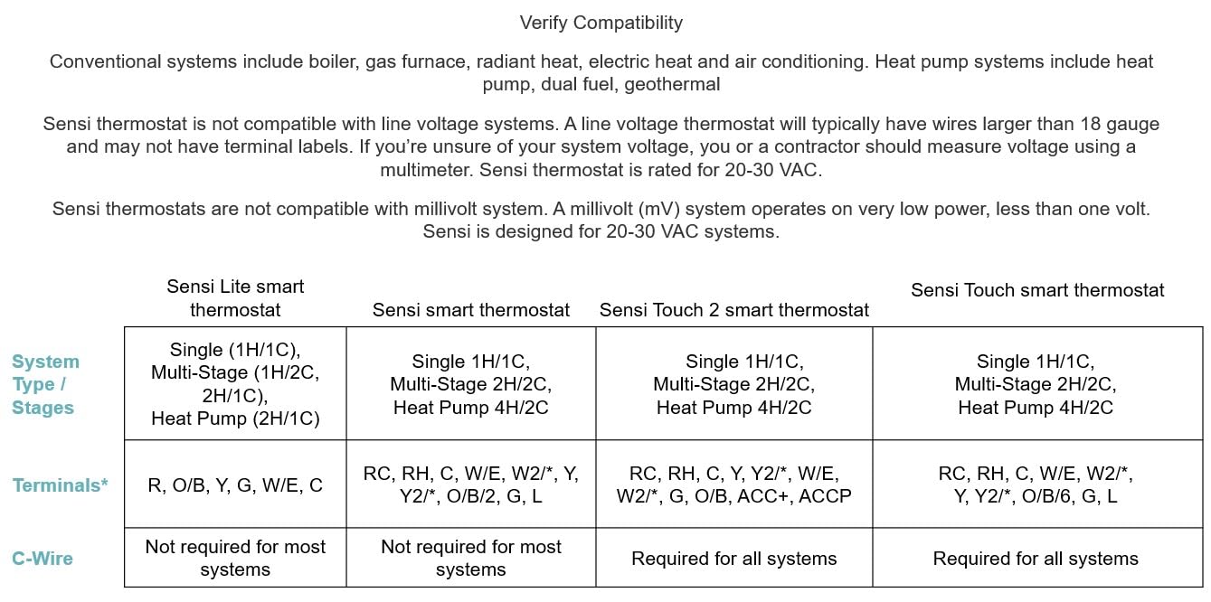 Sensi Touch Smart Thermostat by Emerson with Touchscreen Color Display, Programmable, Wi-Fi, Mobile App, Easy DIY, Data Privacy, Works with Alexa, Energy Star Certified, ST75 - Black, C-Wire Required