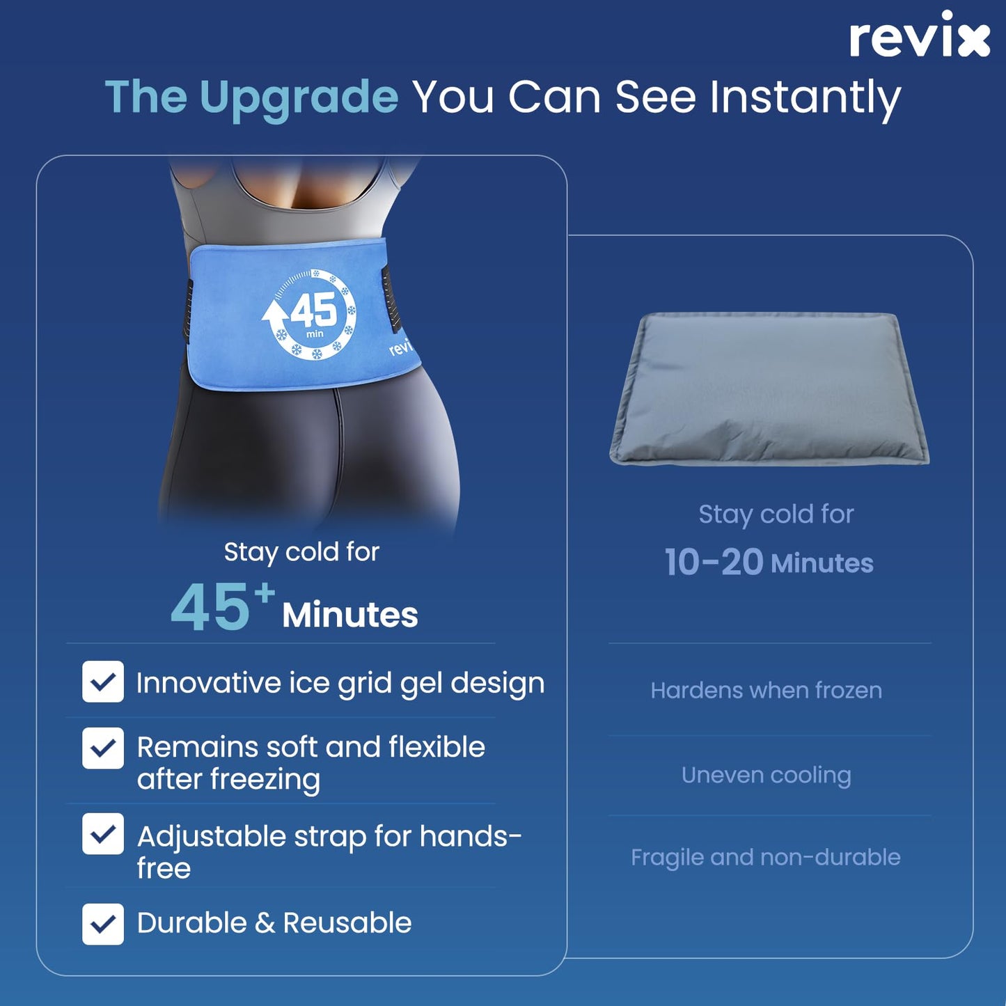 REVIX Ice Pack for Injuries Reusable (14 × 7") with Elastic Strap, 45-Minute Long-Lasting Gel Cold Pack for Knee, Shoulder, Back with Ice Grid Gel Design, Flexible Ice Wrap, Universal Use for Arm, Hip