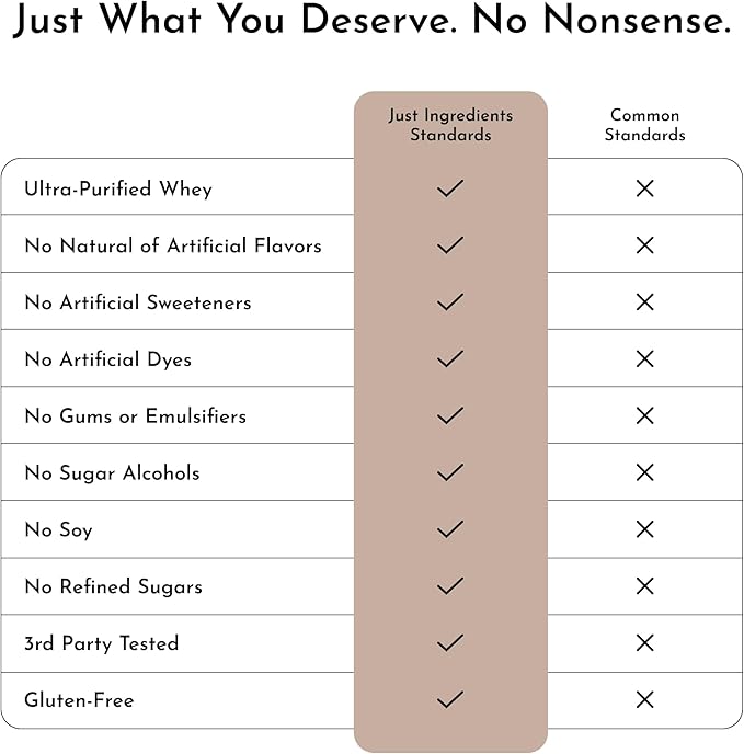 JUST INGREDIENTS Coconut Chocolate Protein Powder ??30-Serving Blend with 100% Grass-Fed Whey & Organic Plant Proteins ??Creamy Coconut Cocoa Flavor ??Supports Muscle Recovery, Energy*