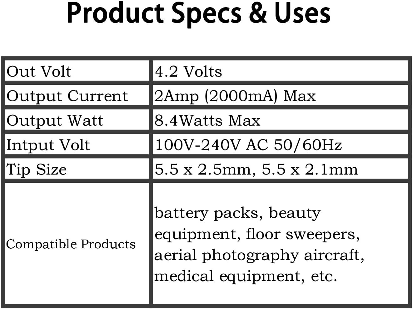 EGOCHALLENGER 4.2V 2A 100-240V 5.5x2.5mm (3FT Lithium Battery Charger Power Supply, AC to DC Adapter with Center