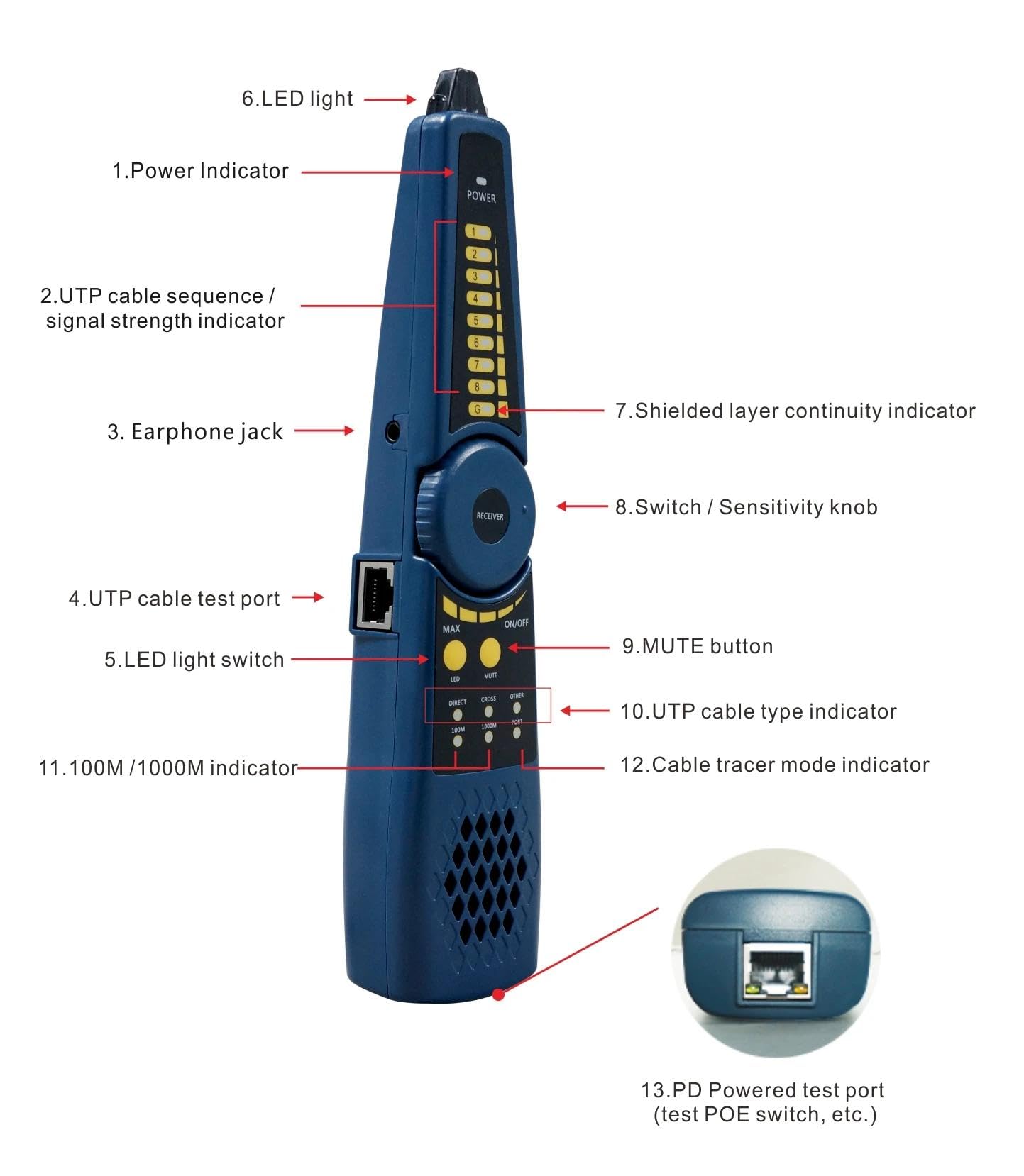 EVERSECU CCTV IP Camera Tester Monitor with Cable Tracer, 8MP AHD CVI TVI CVBS IP Camera Test 4K HD Display Video Monitor 5inch IPS Touch Screen IPC Tester with POE PTZ WiFi RS485 HDMI & VGA Input