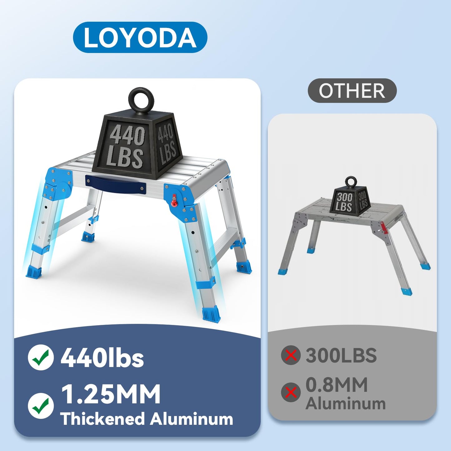 Loyoda Work Platform 440 Lbs, Folding Step Stool with One-Touch Automatic Fold, 3 Height Adjustment Step Platform, Perfect for RV Cleaning, Home Painting and Reaching High Places, Standard