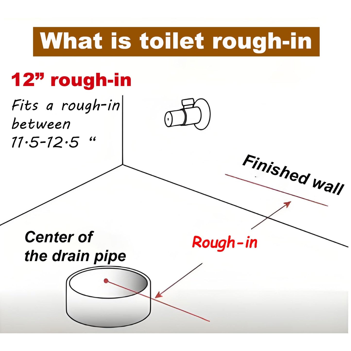 BayRoll One Piece Sleek Modern Toilet, ADA Chair Seat Height 17", Dual Flush 0.9/1.28 GPF, MAP 1000g, 12" Rough-In, Compact Fully Skirted Round Toilet for Bathrooms Soft Close Seat