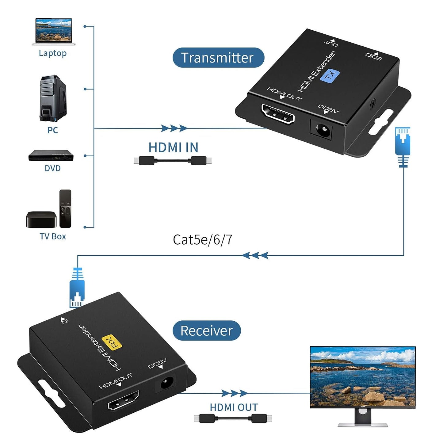 VPFET Cat6 200Ft 1080p 3D HDMI Extender Over Single Ethernet up to Repeater Balun Transmitter Receiver Power on Cat
