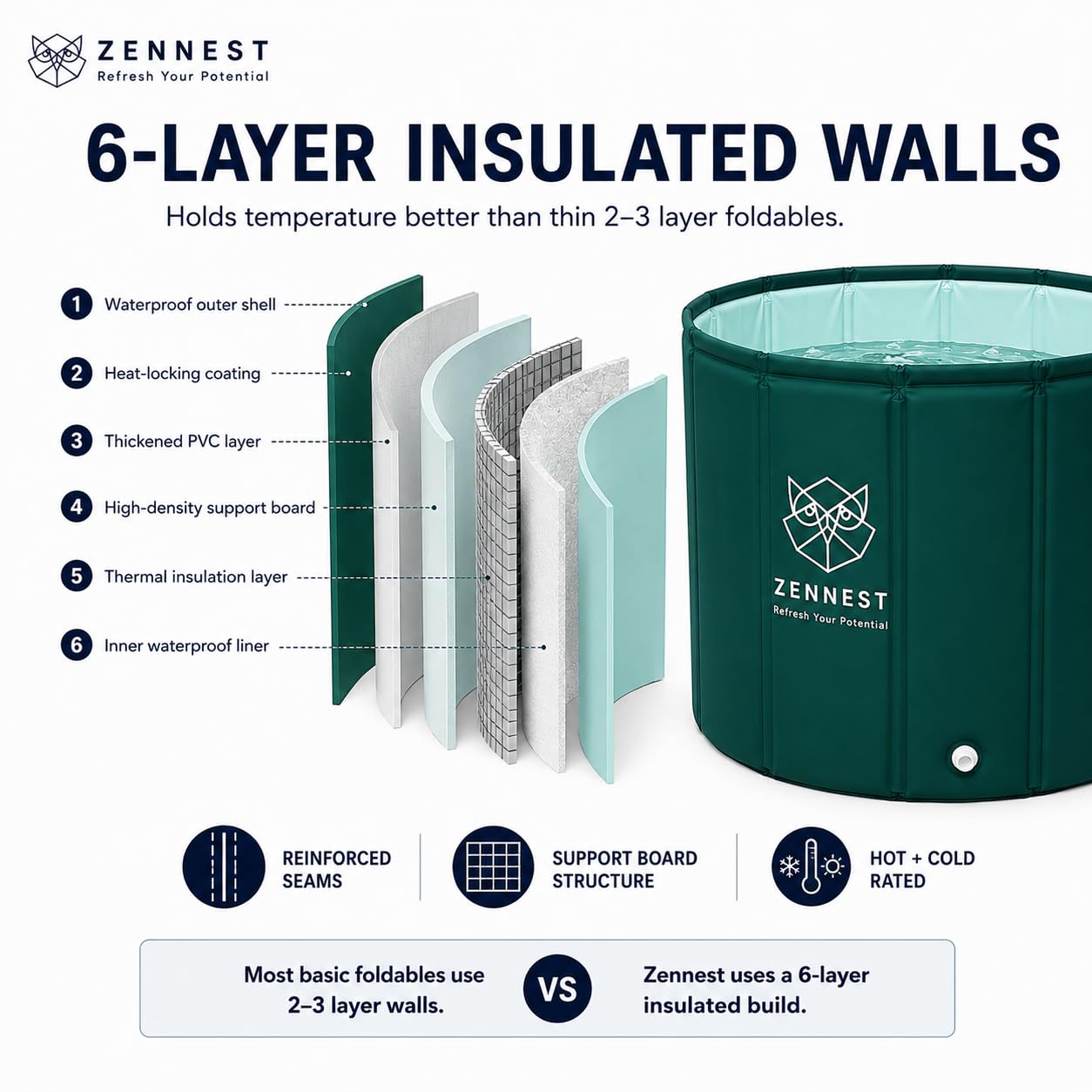 Zennest Foldable Portable Bathtub for Adults – American Design 2-in-1 Hot & Cold Plunge, 105-Gal Large Capacity Collapsible Bathtub Adult, 6-layer Insulated Portable Soaking tub - Space-saving Design