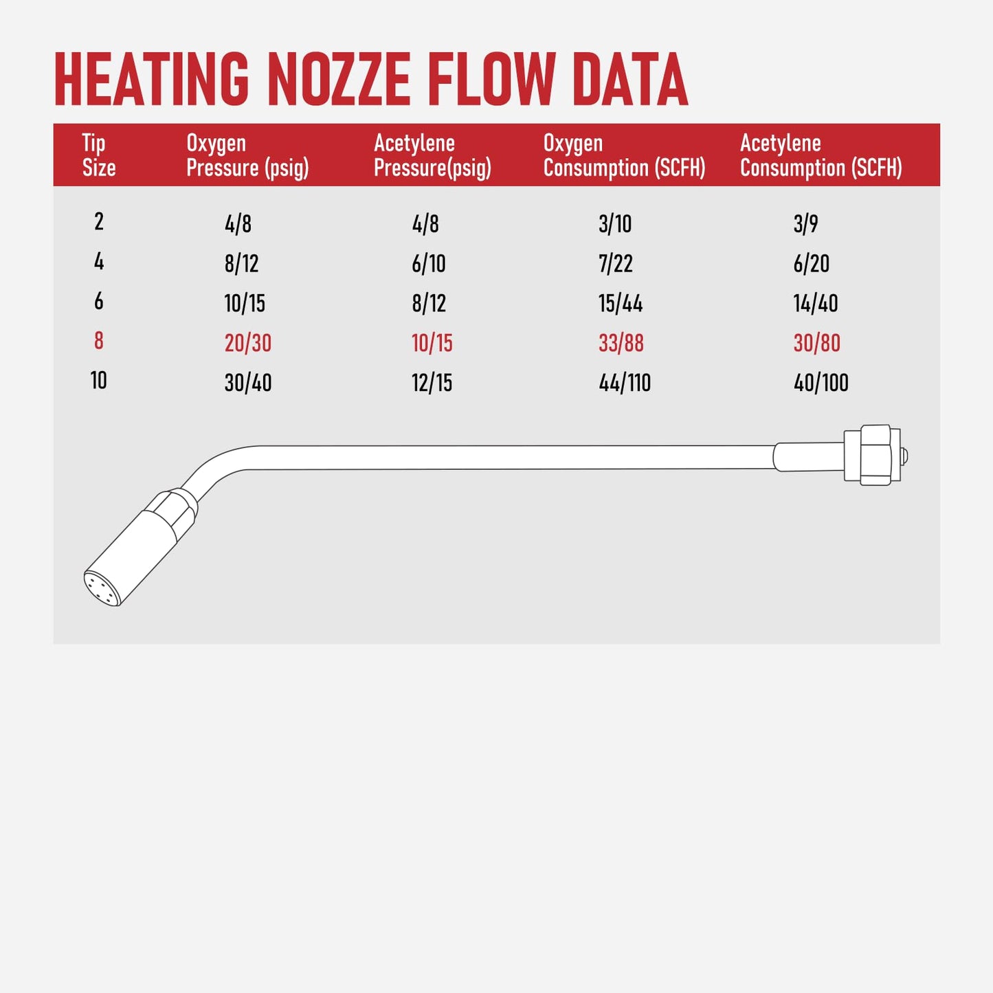 RX WELD Heavy Duty Oxy Acetylene Torch with Check Valves, Cutting Tip 1-1-101 and 8-MFA Heating Nozzle, CA2460 Cutting Attachment