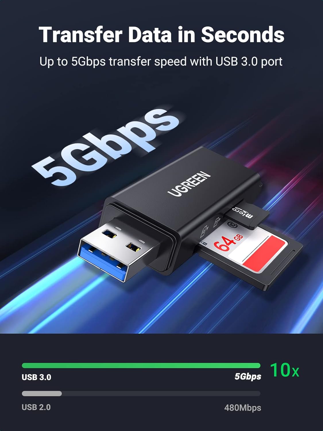 UGREEN 3.0 MMC, RS-MMC, SD Card Reader - Portable USB Dual Slot Flash Memory Card Adapter Hub for SDXC, SDHC, TF, Micro