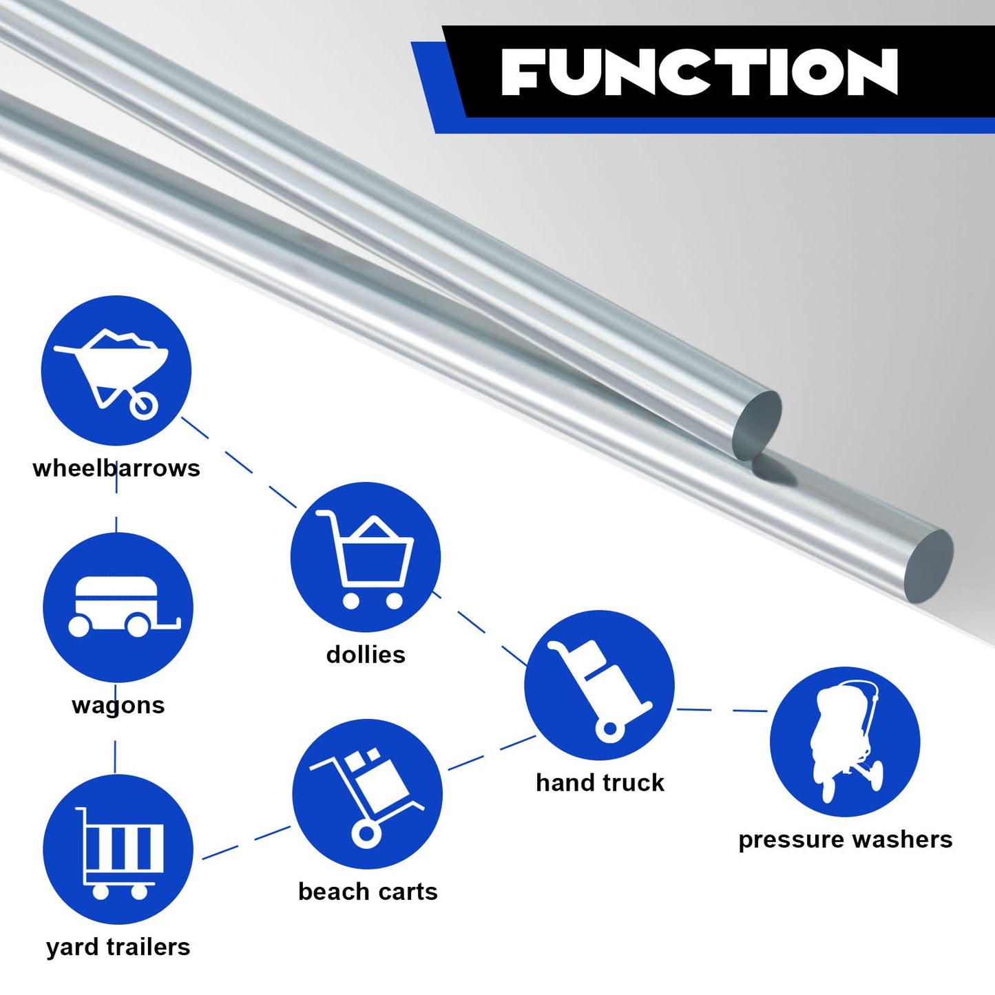 Hicarer 2 Pcs 3/4" x 36" Galvanized Steel Round Bar Smooth Rod Zinc Plated Steel Rods Zinc Bar Metal Axle Shaft for Hand Trucks Dollies Wagons Carts
