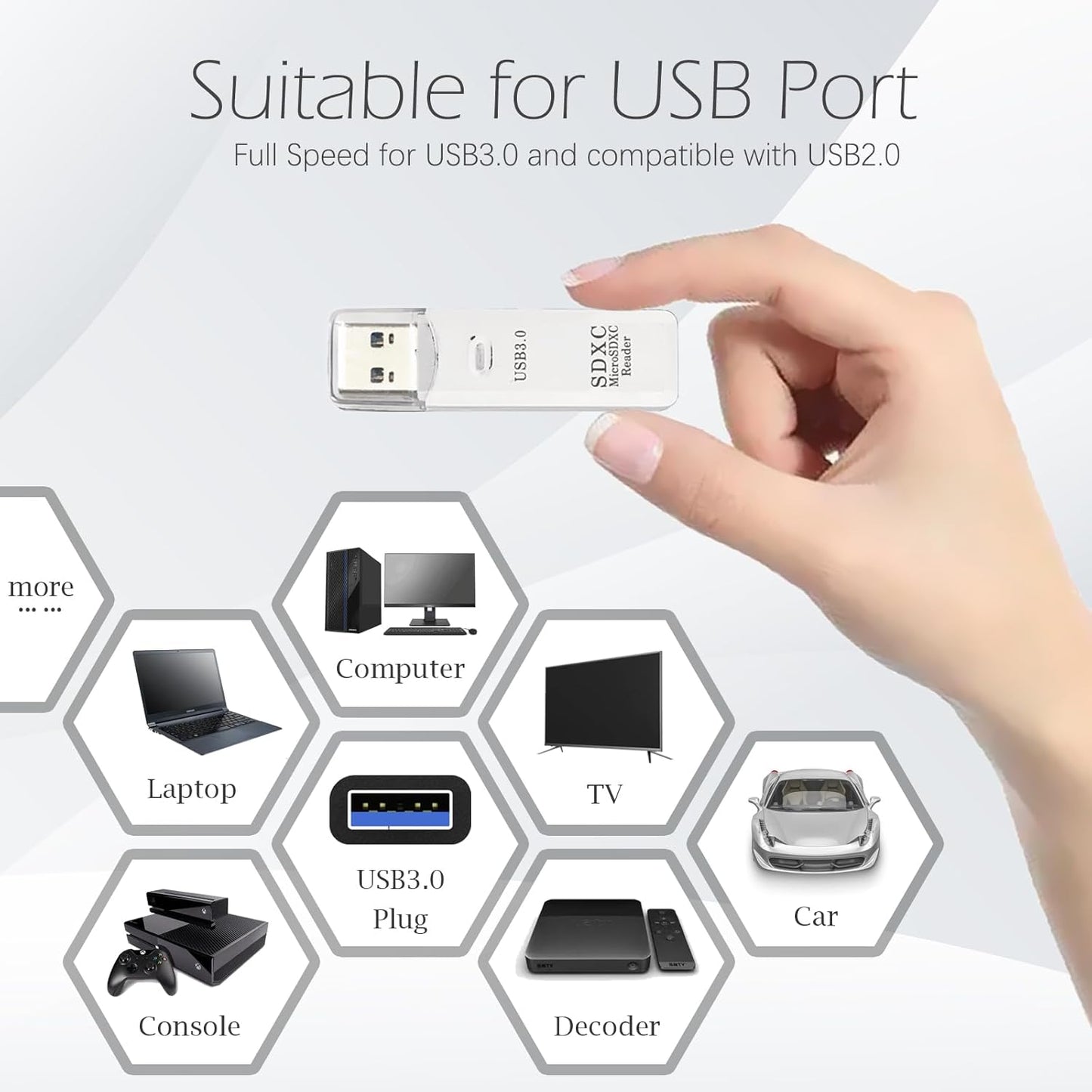 Wansurs USB3.0 5Gbps 2-in-1 MMC, RS-MMC, (1Pack Micro SD Card Reader, SD Card Reader to USB Adapter, Memory Card Reader