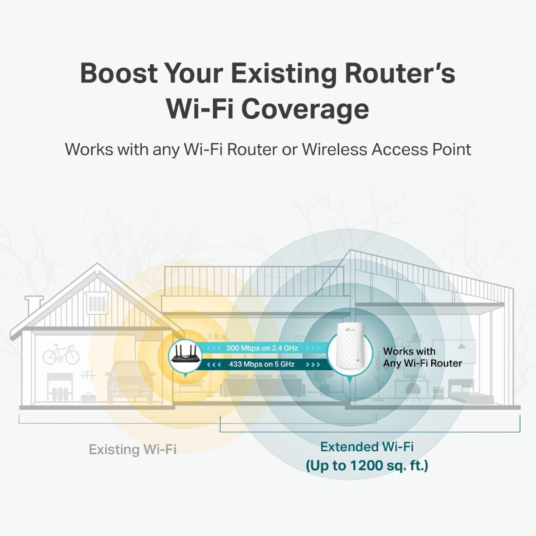 TP-Link 5GHz/2.4GHz, 44% 1200 30 OneMesh(RE220) WiFi Extender with Ethernet Port, Dual Band Up to More Bandwidth Than
