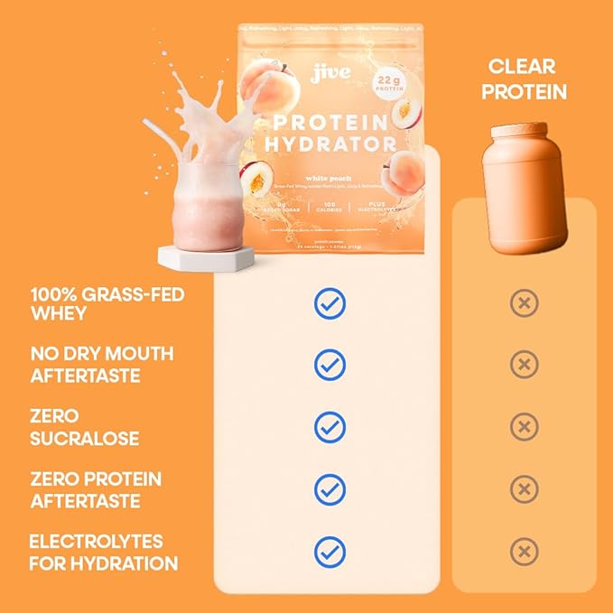 Jive Clear Protein Powder - 22g Grass-Fed Whey Isolate, 25 Servings - White Peach - 895mg of Electrolytes - Zero Added Sugar - Clear Drink Protein Water & Juice