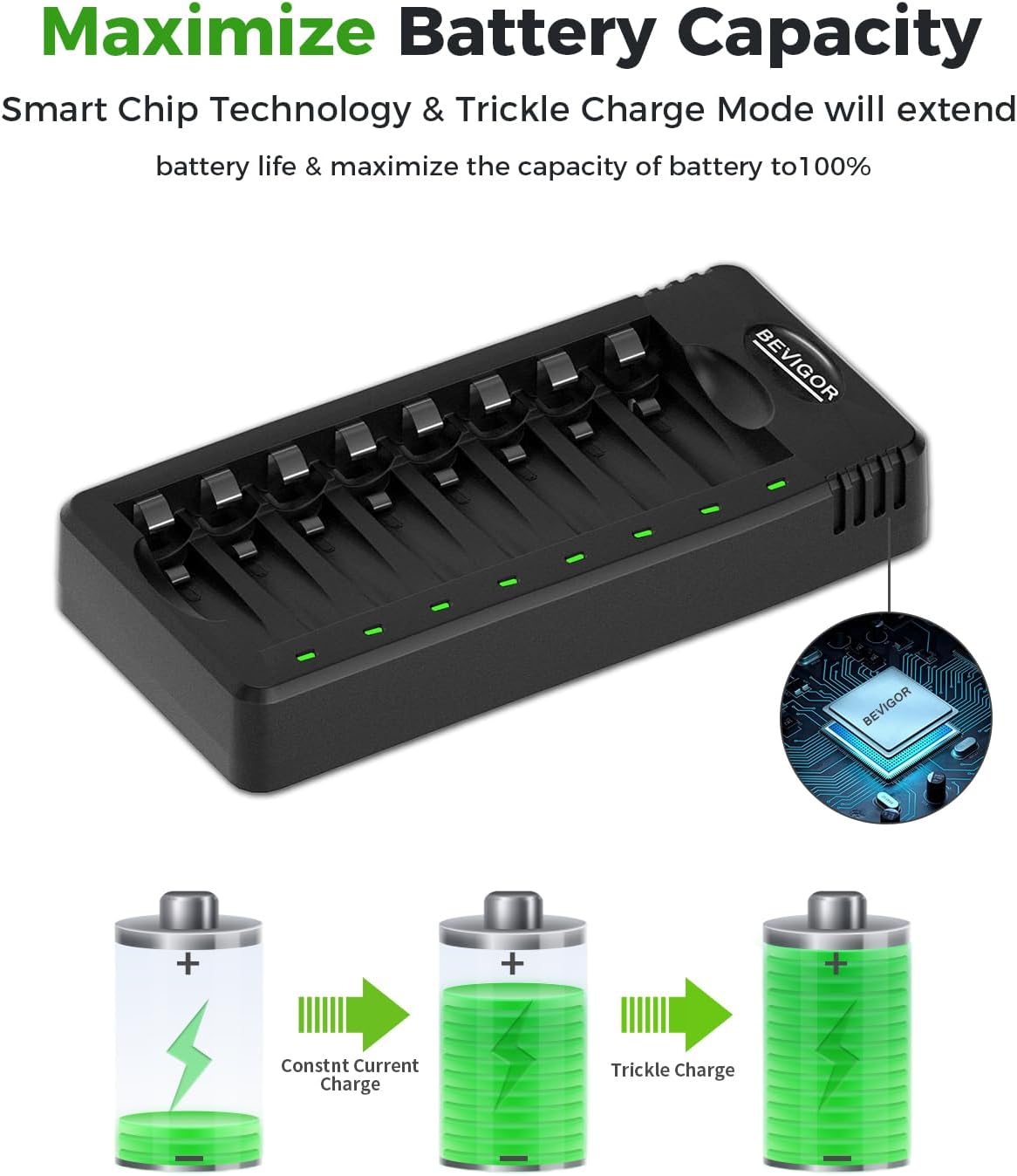 BEVIGOR 8 Bay AA AAA Battery Charger, Independent Slot Charger with LED Light, USB High Speed Charging, for Ni-MH Ni-CD