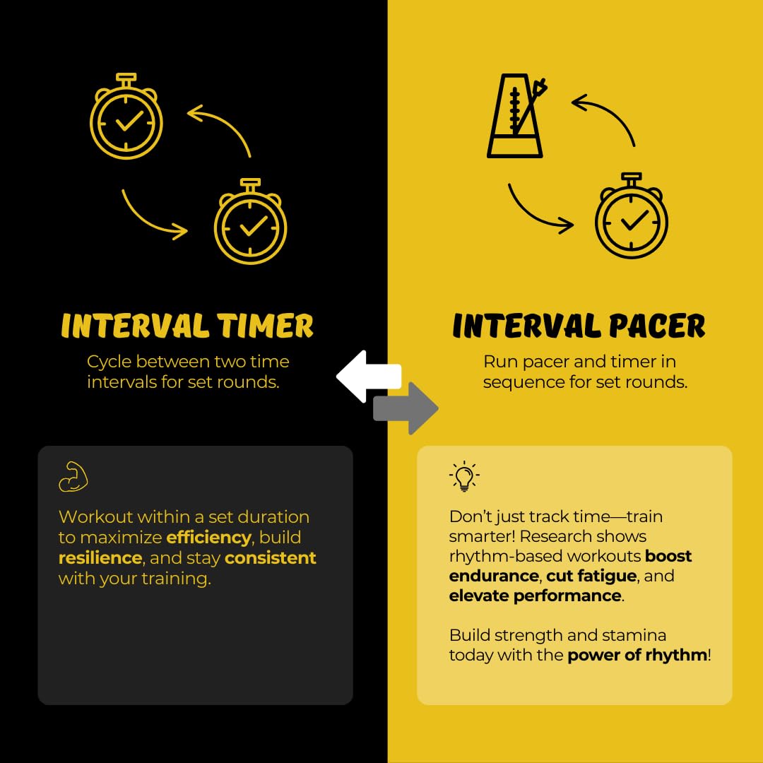 Digi 1st T-5020 Fitness Interval Timer, Multi-Functional Training Timer with Pacer Black