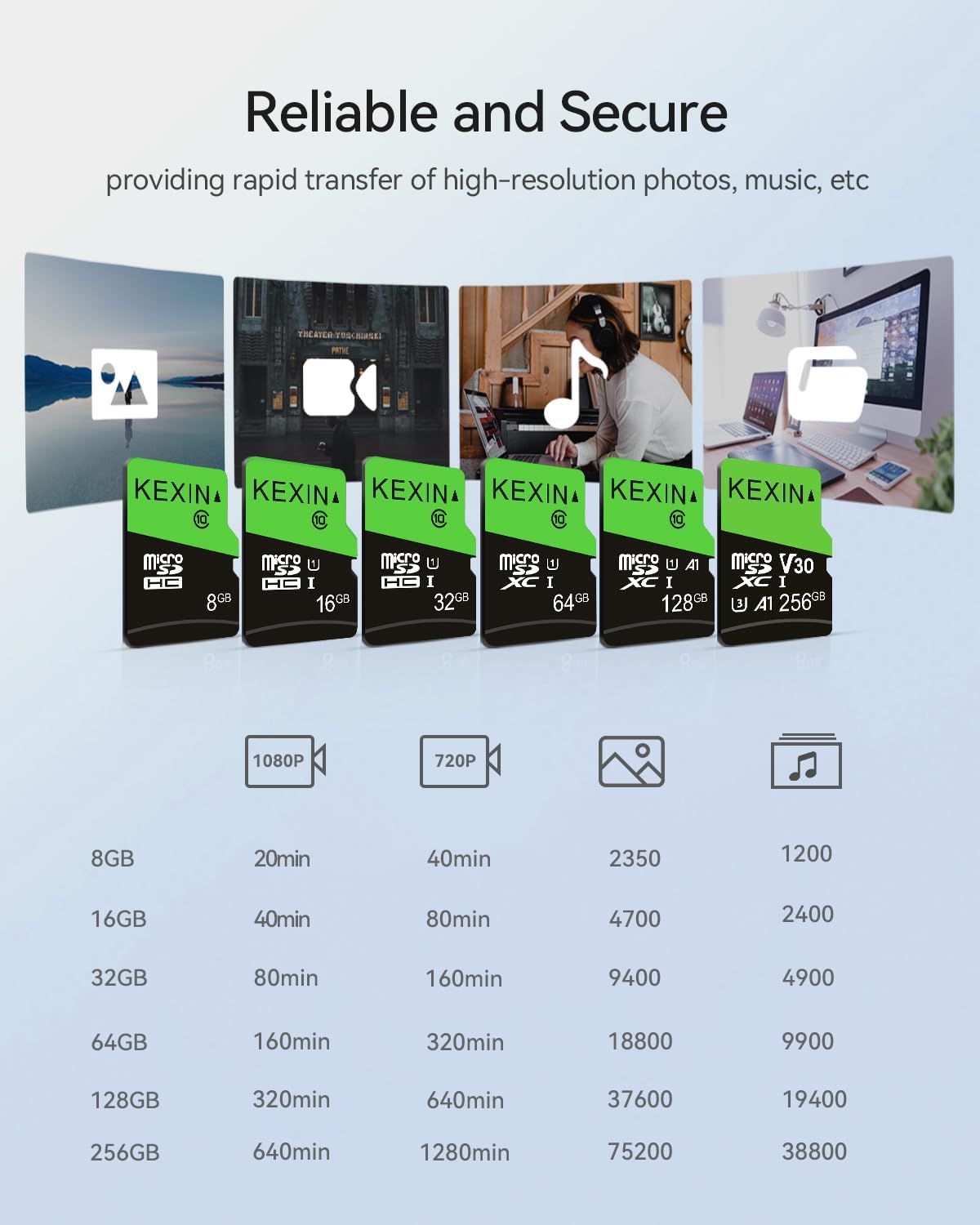 KEXIN 3 Pack 32GB 10 C10, U1, 32 3 Pack Micro SD Card Memory Card MicroSDHC UHS-I Memory Cards Class High Speed Card