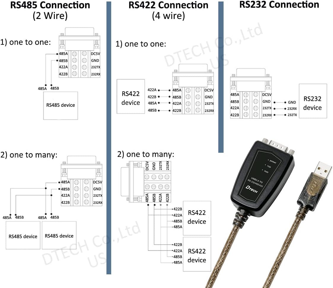 DTECH RS422 RS485 R232 (3 1 5V 11 10 8 7 (1.5ft) USB to Serial Adapter to USB Cable in Interface) Supports DC