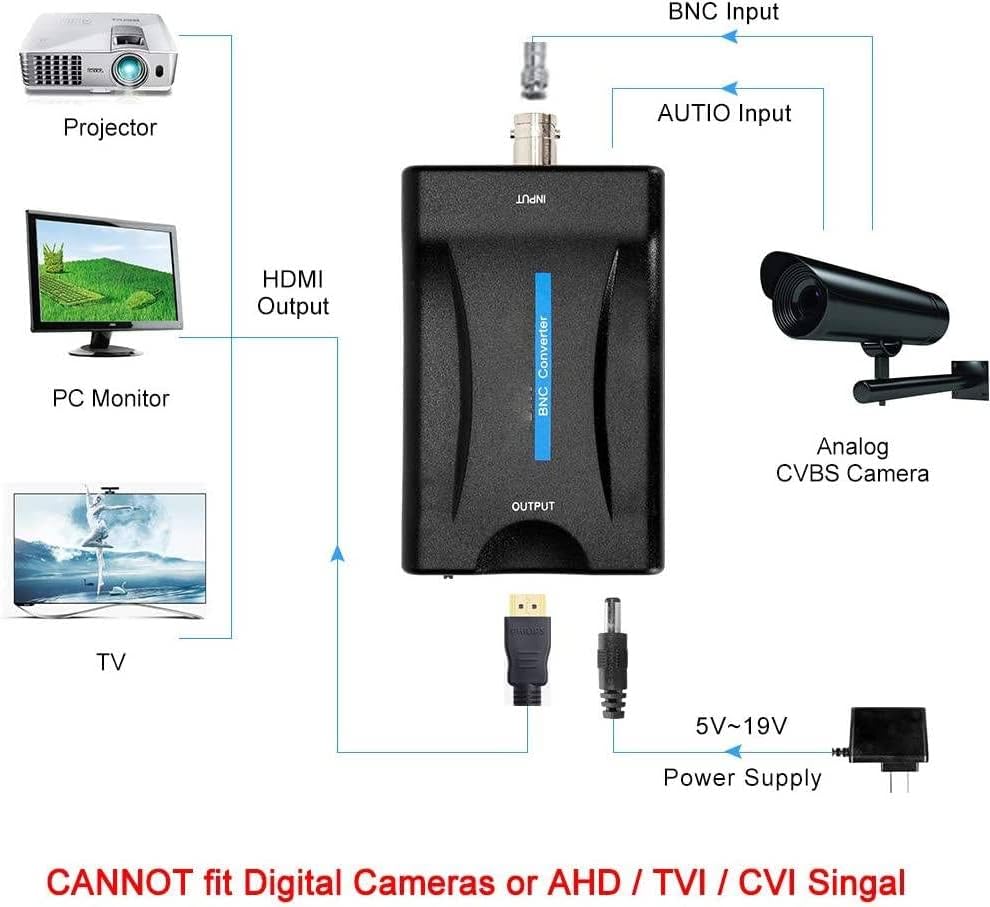 Tiiyee 1080P AC1420 BNC to HDMI Converter Adapter Female CVBS BNC HDMI Connector Coaxial Composite Transfer Analog