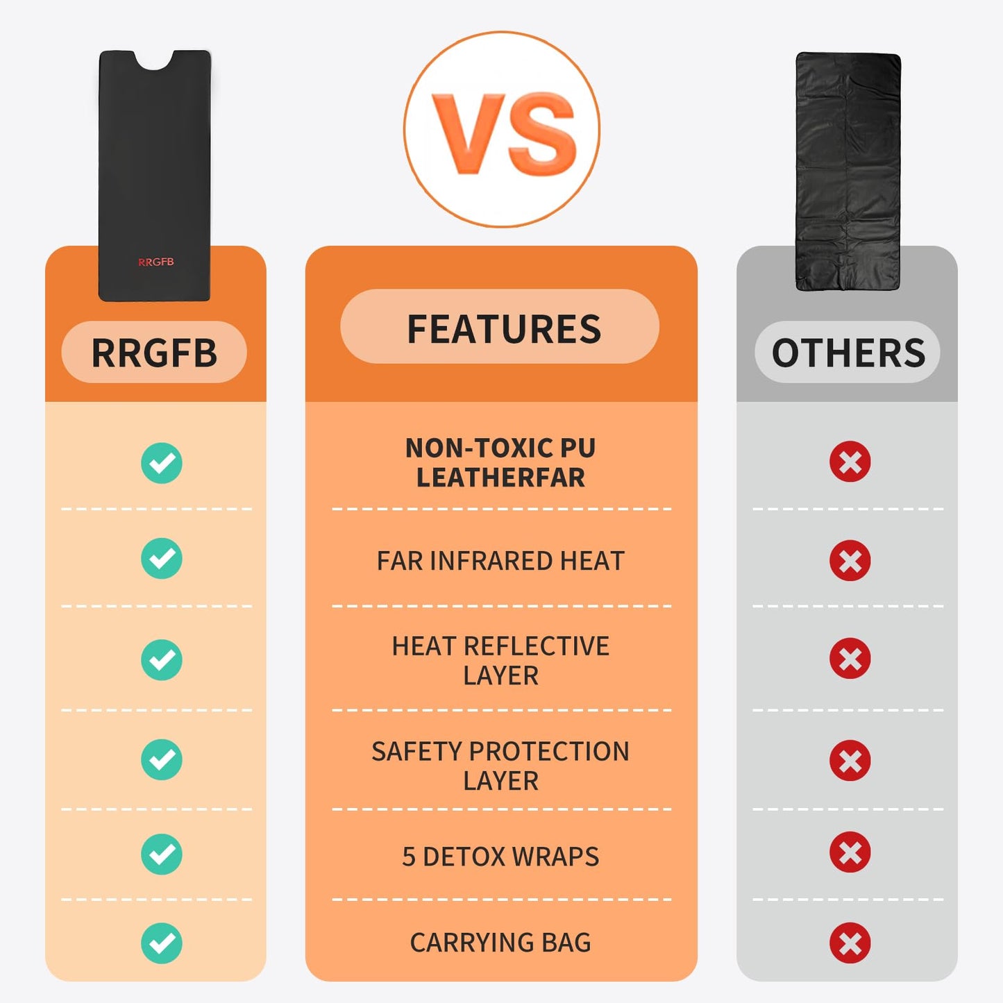 RRGFB Portable Infrared Sauna Blanket, Detox & Relaxation at Home, Adjustable Timer 20-60 Min, Temperature Range 95-167℉, 6 ft x 2.6 ft, Durable PU Leather Cover