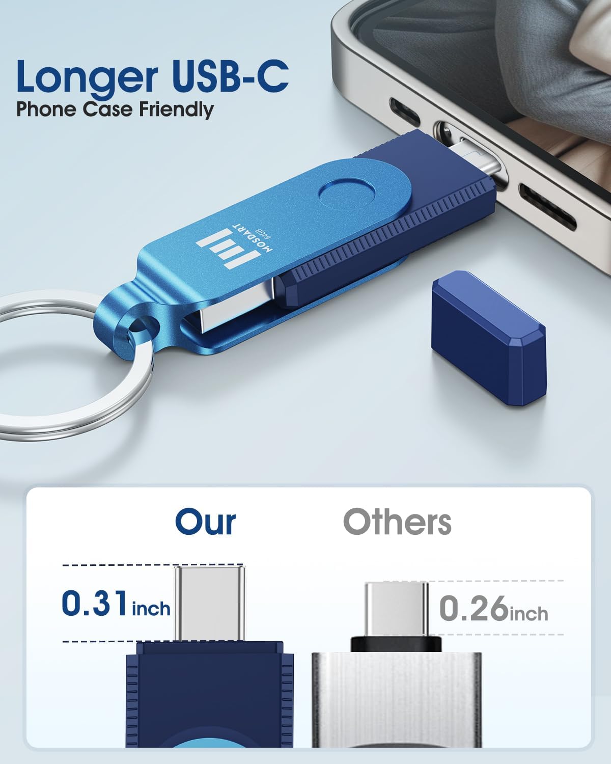 mosDART 64GB 3.2 150MB/S 15,16, 17, Dual USB C Flash Drive, Speed Up to Type C Thumb Drive with Keychain, for iPhone
