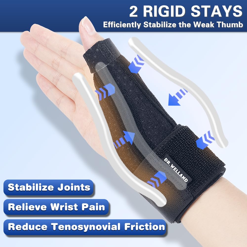 DRwelland Reversible Thumb & Wrist Stabilizer splint for BlackBerry Thumb, Trigger Finger, Pain Relief, Arthritis, Tendonitis, Sprained and Carpal Tunnel Supporting, Lightweight and Breathable S/M