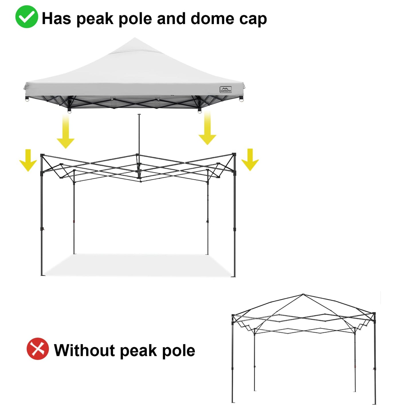 KAMPKEEPER Canopy Replacement Top Cover Roof for 10x10 Peak Pole Straight Leg Canopy Tent,PU-Coated 500D Polyester UV Waterproof,for Outdoor Commercial Garden Sun Shade(Top Only) (White)