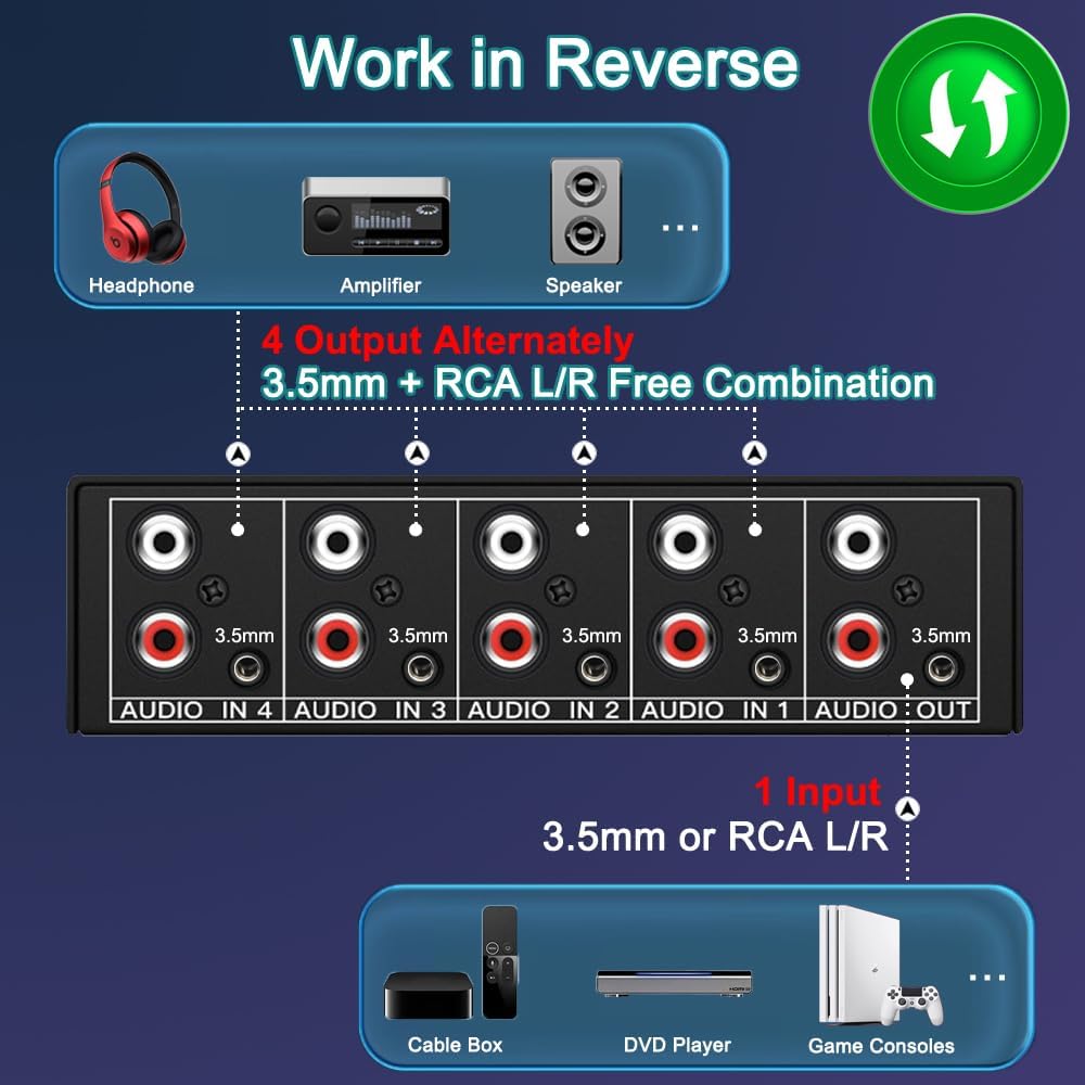 FlyroadUp 3.5mm 4 1 Aux + RCA L/R Bi-Directional Stereo Audio Switch in Out A/B Analog Audio Switcher Selector