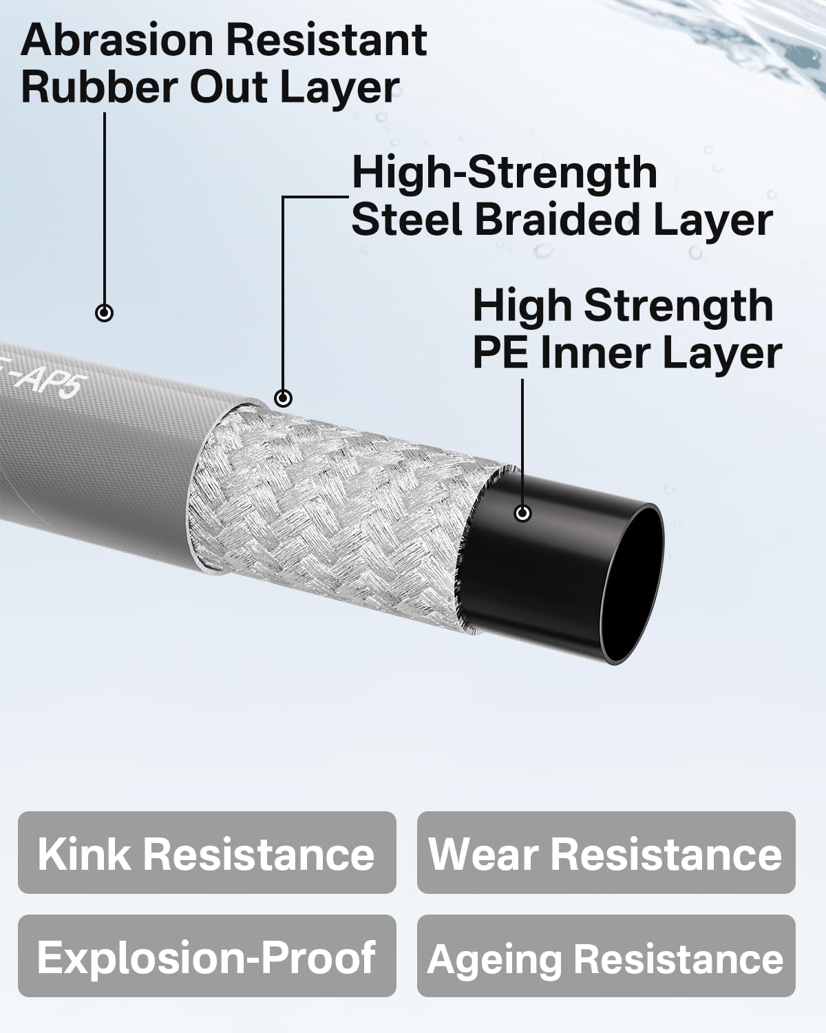 KARHDIR Pressure Washer Hose 125FT 3/8" for Cold and Hot Water 212°F, with Swivel Quick Connect, 4500PSI Kink Resistant Grade Steel Wire Braided, Power Washer Hose With 2pcs M22-14mm Adapter