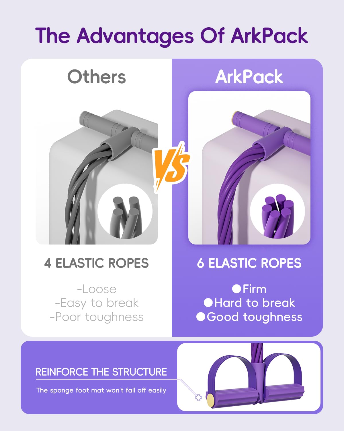ArkPack Pedal Resistance Band with Handle,6-Tubes Elastic Pull Rope Fitness Foot Pedal Resistance Bands for Women Girls Bestie Yoga Pilates Exercise Legs Calves Waist Arms Abdomen- Purple