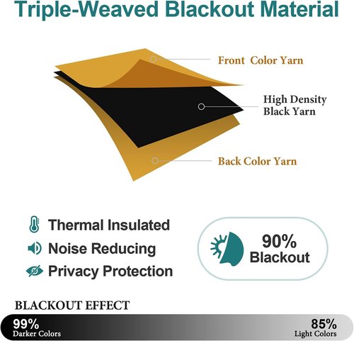 ChrisDowa Room Darkening Curtains - Thermal Insulated Blackout Panels, Mustard Yellow, 42W x 84L