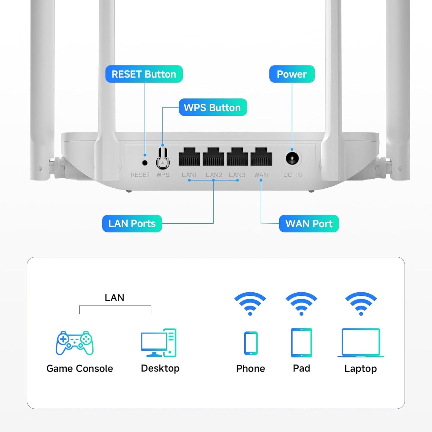 DBIT AC1200 2.4GHz +5GHz 4 4 5dBi (T18-21K) WiFi Router Dual Band MU-MIMO Wireless Internet Router with Gigabit