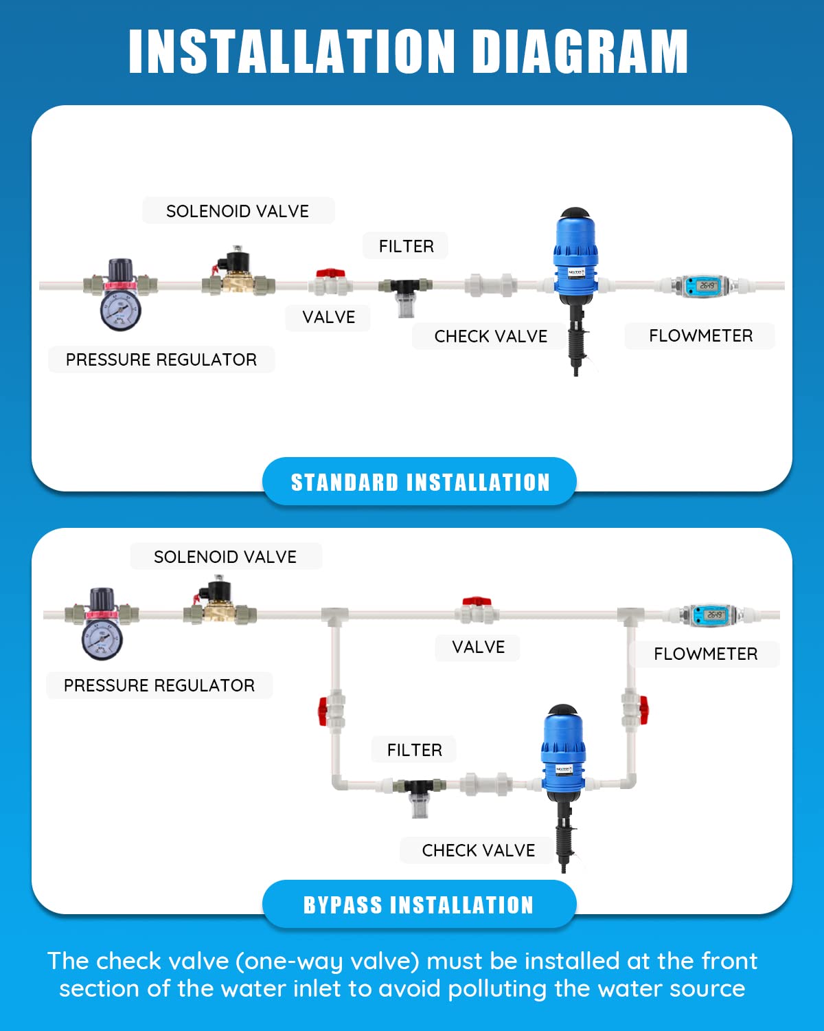 NEWTRY 1:250 to 1:25 Fertilizer Injector for Drip Irrigation Adjustable Water Powered Dosing Pump 3/4" NPT
