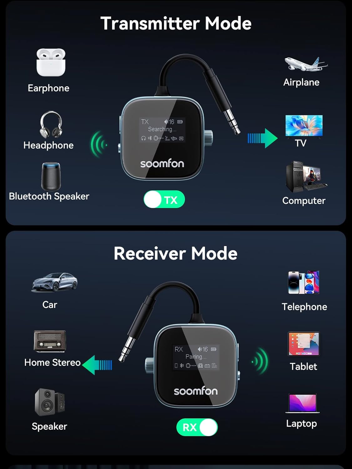 SOOMFON 5.3 2 2-in-1 3.5mm Airplane Bluetooth Transmitter for Airpods or Headphones Airplane Bluetooth Adapter Receiver