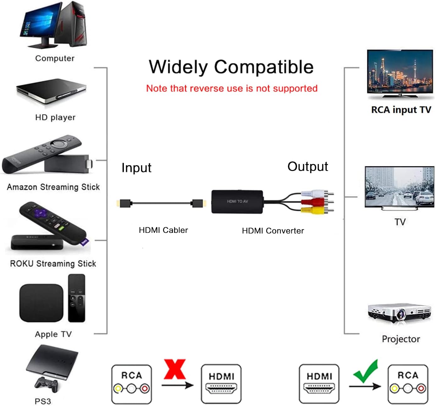 RuiPuo HDMI to AV Converter HDMI to Video Audio Adapter Supports PAL/NTSC Compatible for Roku Streaming Stick, Fire