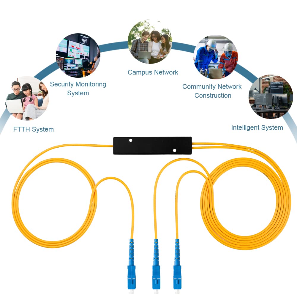 4PCS 1 2 50:50 1 2) GwliUni Fiber Optic Cable Splitter with to Distribution Channel Ratio Wiring Coupler