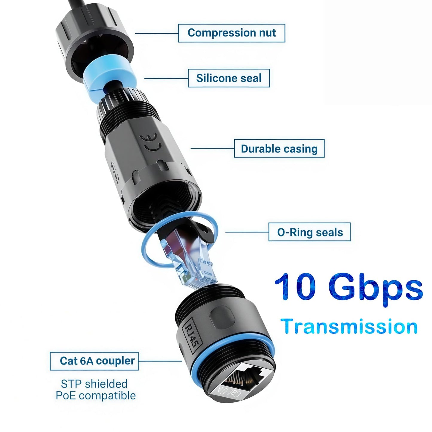 RJ45 Cat6A IP68 10 Gen3/Mini 1 Pack Elfcam - Coupler Waterproof Shielded Ethernet Inline Adapter, Gbps Pass-Through