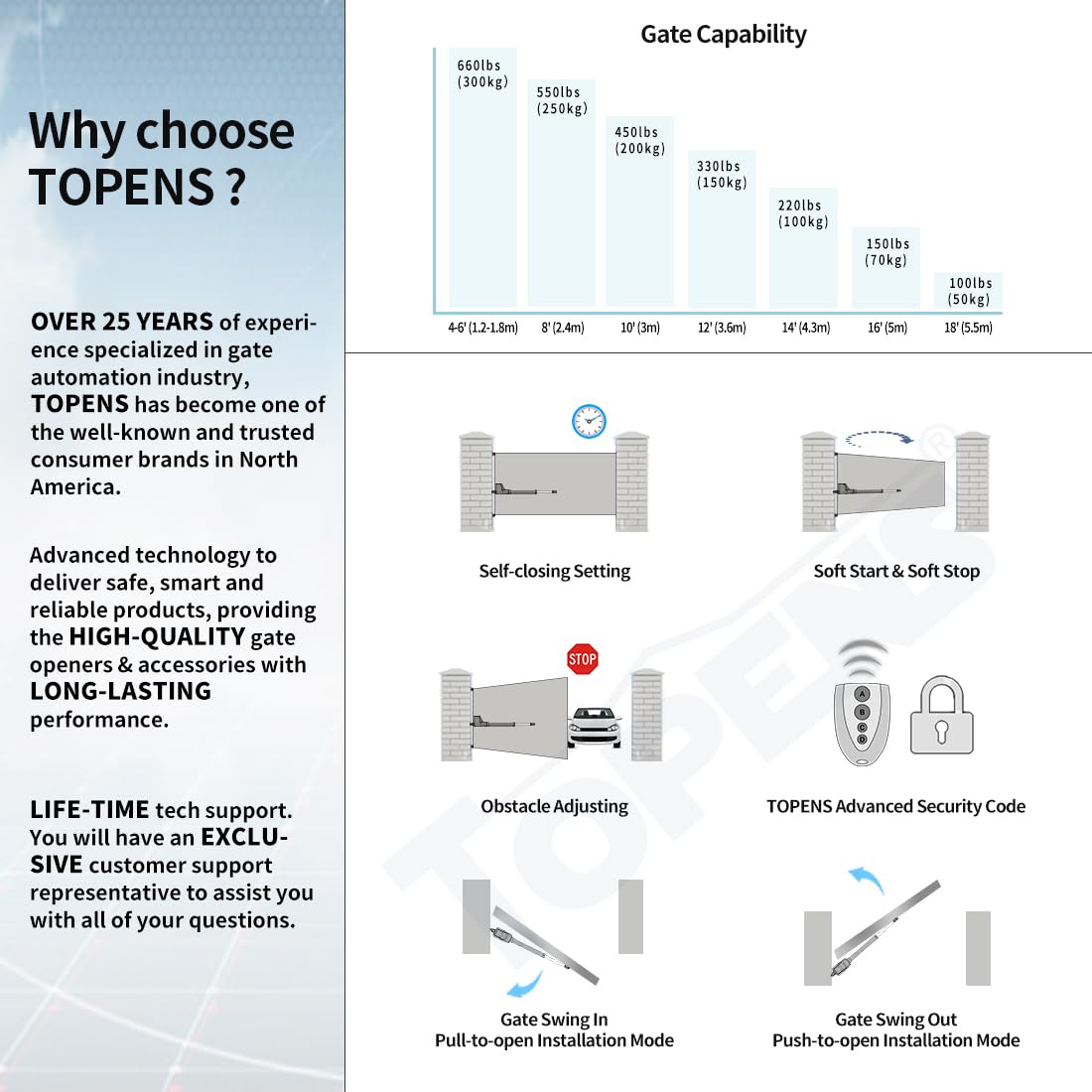 TOPENS AT6131S Solar Single Swing Gate Opener Medium Duty Automatic Gate Motor for Single Swing Gates Up to 18ft, Electric Driveway Gate Operator AC Powered with Solar Panel Remote Control Kit